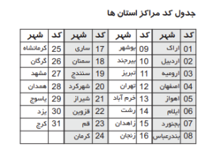 کد شهرهای ساعت نجومی شیوا امواج