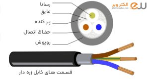 قسمت های کابل زره دار سیمکان